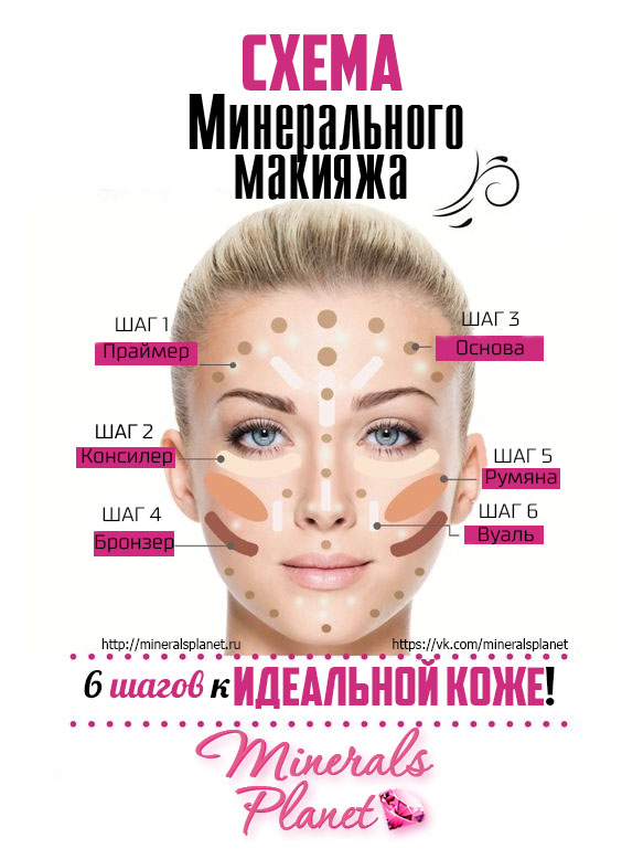 Схема минерального макияжа фото
